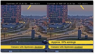 Zipstream comparison: outdoor city view, medium activity, low light, 720p resolution