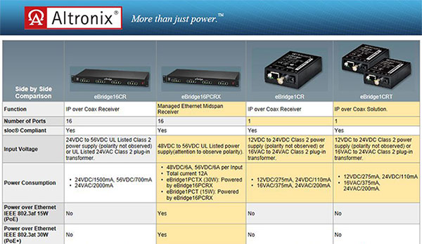 Altronix Website Offers Innovative Product Comparison Tool