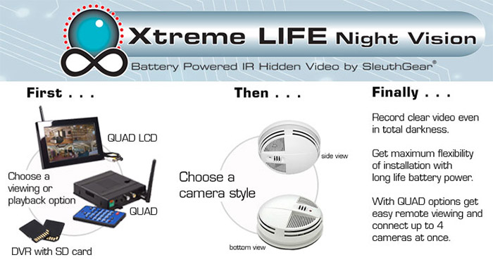 KJB Security Products Introduces Xtreme Life Night Vision