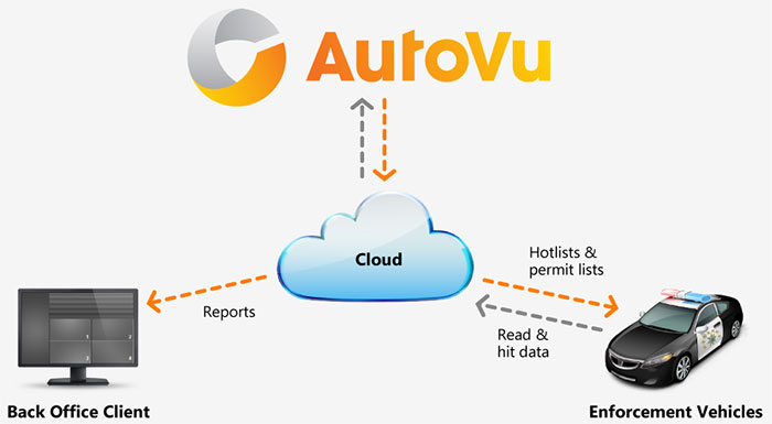 Genetec Announces AutoVu Managed Services