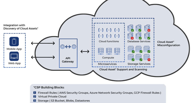 Web App and API Protection Solutions