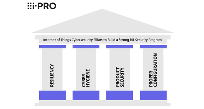 i-PRO Shares IoT Pillars of Cybersecurity for Cybersecurity Awareness Month 