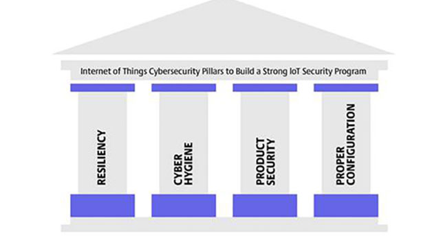 IoT Cybersecurity Pillars – Four Core Tenets of Any IoT Security Program