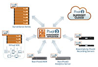 Pivot3 Surety