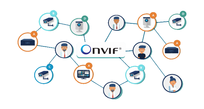 ONVIF Introduces Add-On Concept for Increased Feature Interoperability and Flexibility