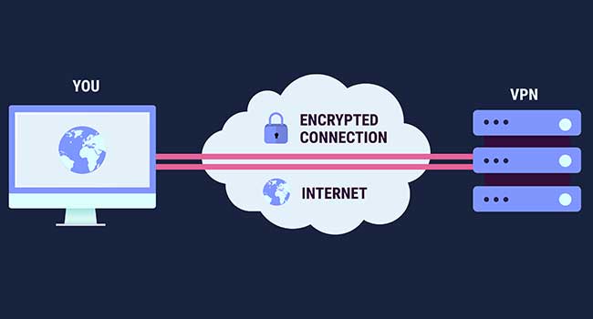 Free VPNs are a Privacy Nightmare: Here
