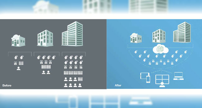Deploying a Cloud Strategy