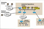 Strategies to Safeguard Data
