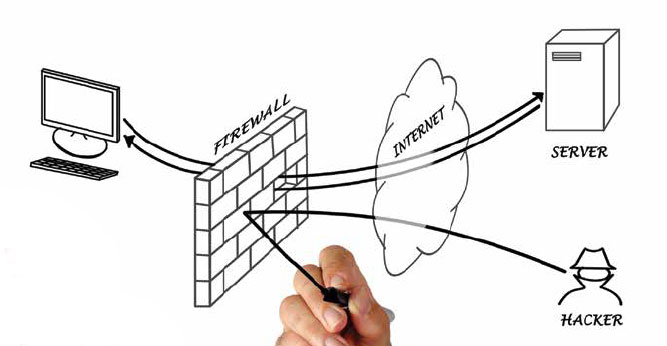 Firewall Protection - Vital information among the most coveted resources