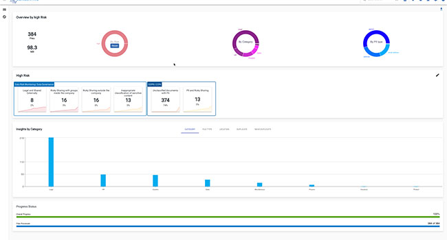 Modernizing Data Distribution Capabilities