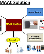 Web Based Identity Management System Telos Identity Management Solutions