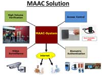 MAAC Web based ID Management