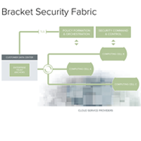 Security Fabric