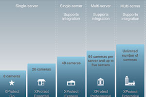 XProtect