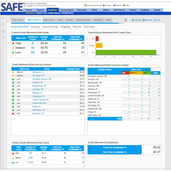 SAFE Predictive Security 