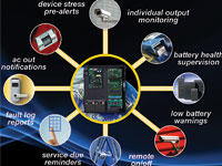 iSCAN Power Systems