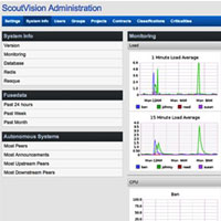 Lookingglass Cyber Threat Intelligence Monitoring and Management Platform