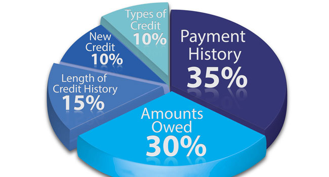 Getting a Great Deal - Most dealers know that it’s crucial to run a credit report before signing up a new account. But it’s also worth remembering that it’s not a minor detail, and even a borderline credit record may have long-term repercussions. 