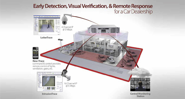 Deadly Response - Early detection and remote response might have de-escalated police incident at Texas car dealership